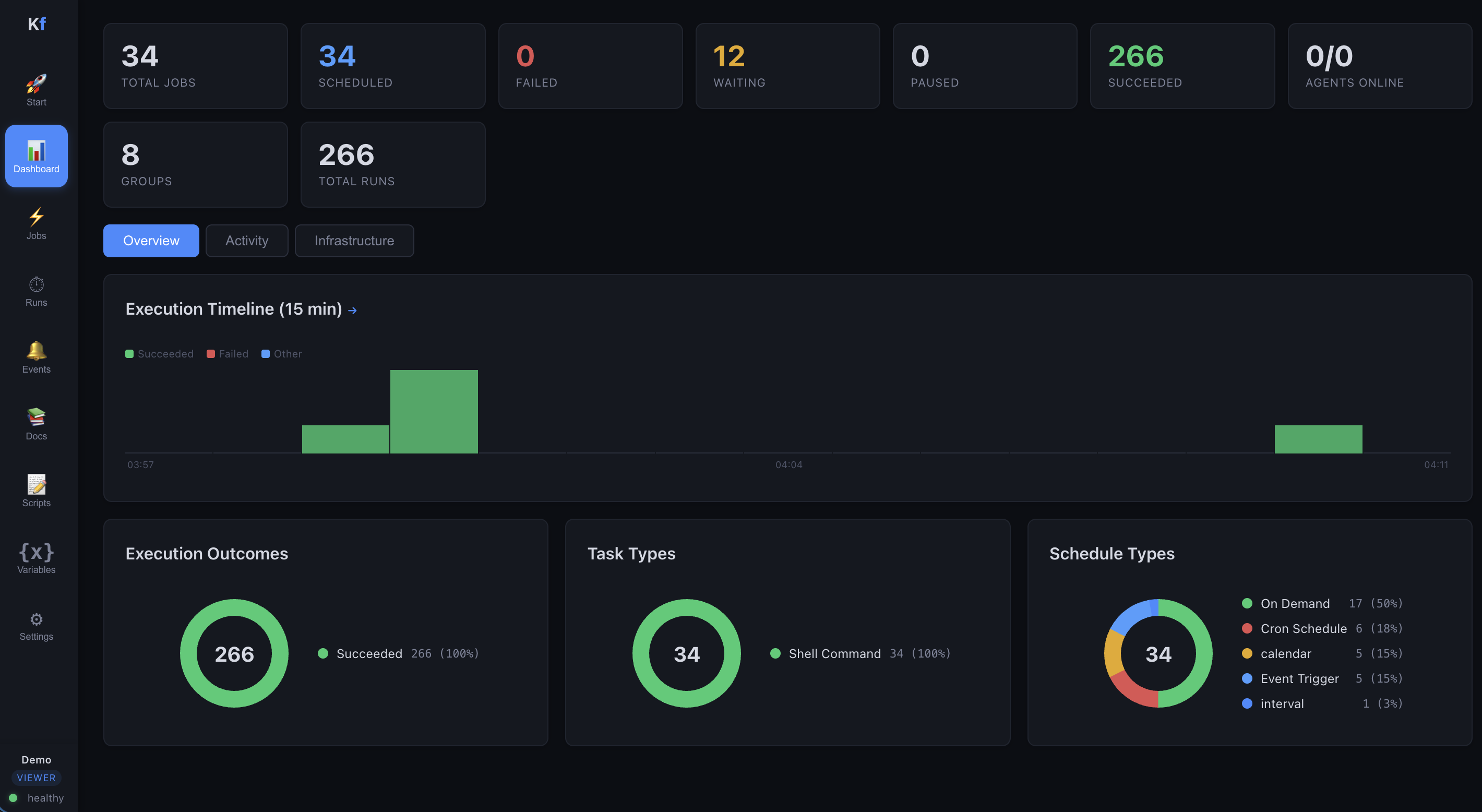 Kronforce Dashboard